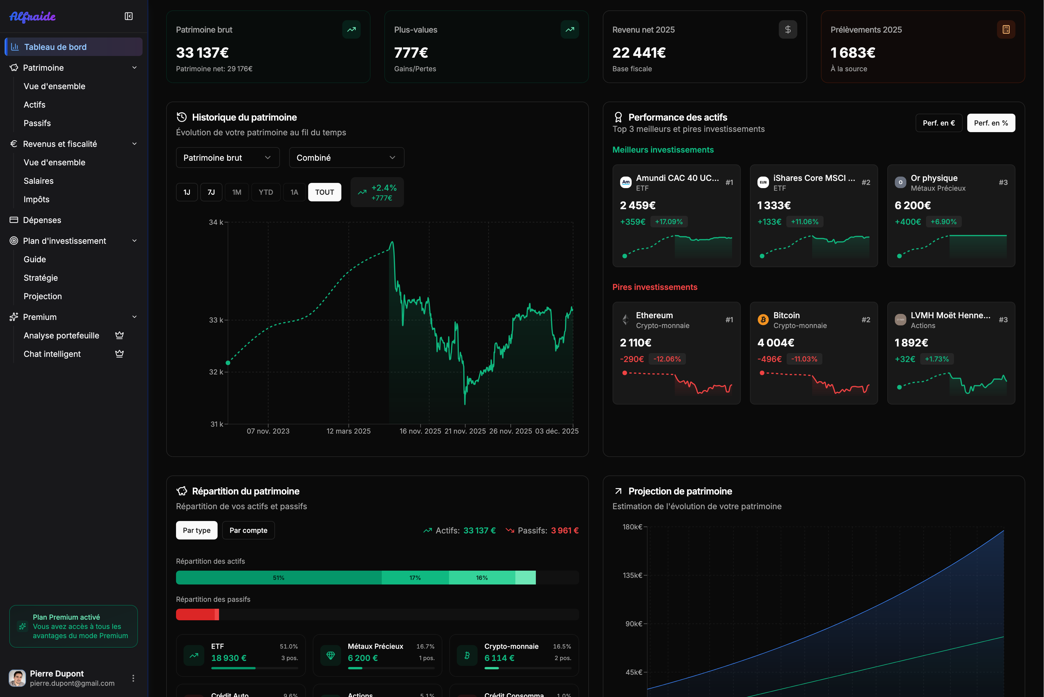 Alfraide Dashboard