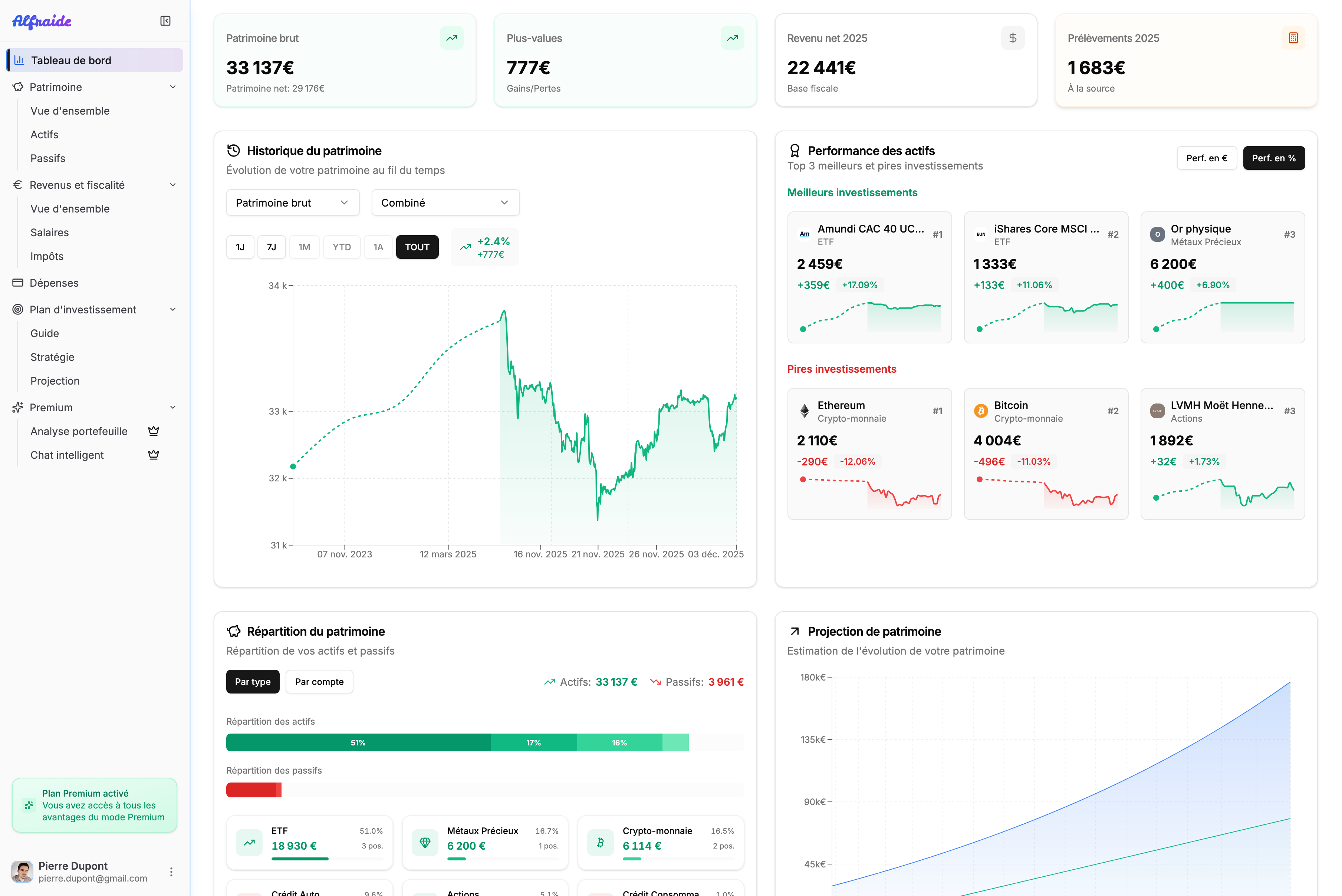 Alfraide Dashboard